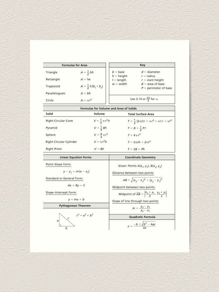 List Of Mathematic Formulae Cheat Sheet Art Print For Sale By