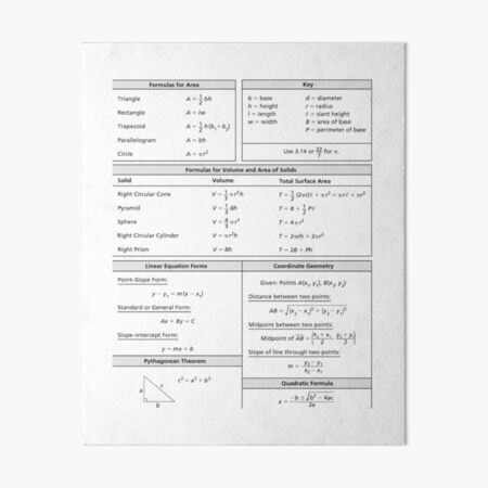 List Of Mathematic Formulae Cheat Sheet Art Board Print For Sale By