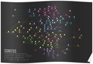 popular music genres by decade