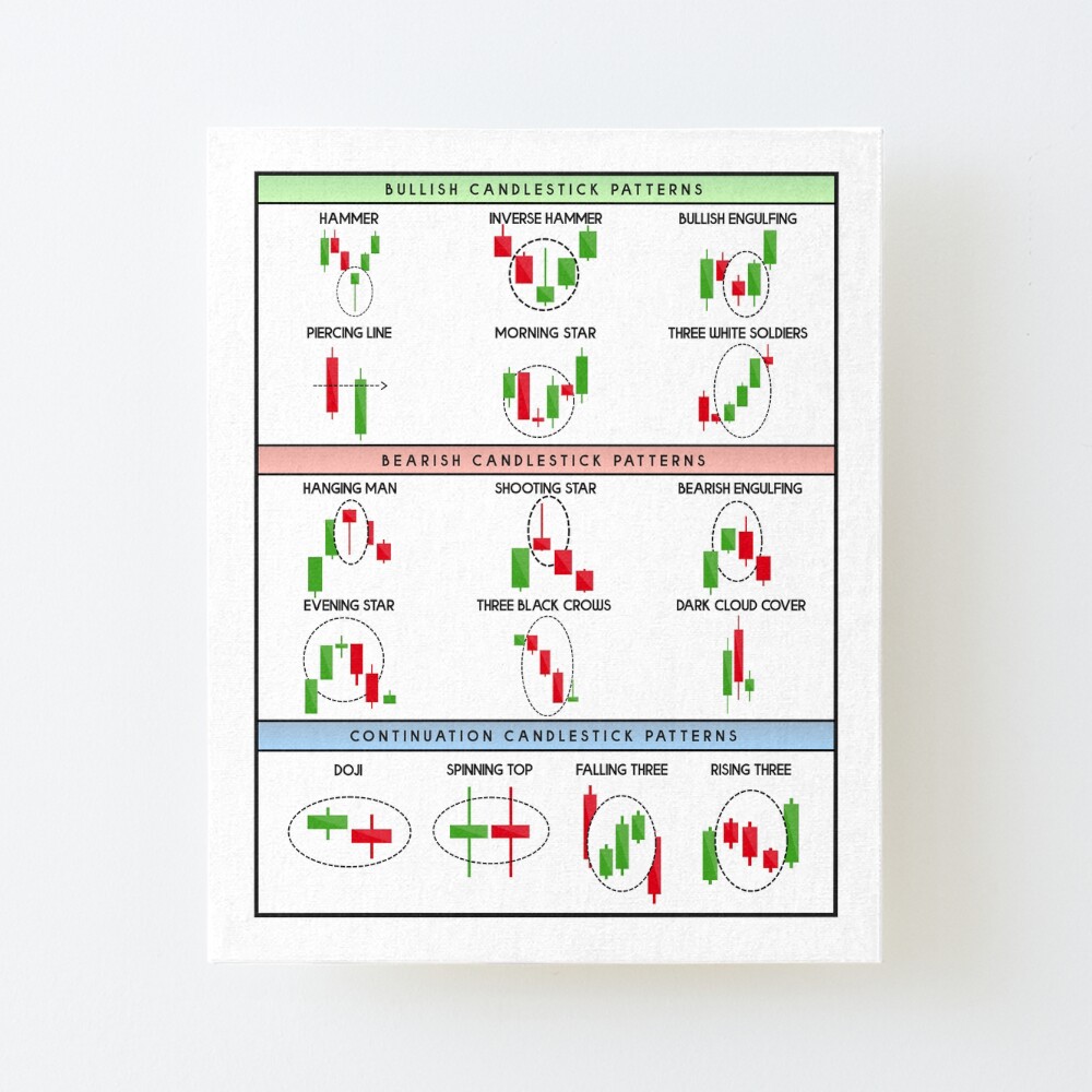 Technical Analysis Candlestick Patterns Chart Atelier Yuwa Ciao Jp