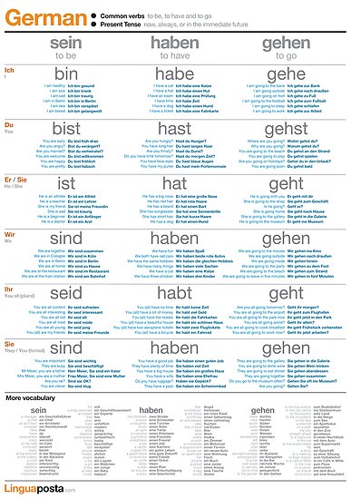 Learn German - Common German Verbs" Posters by linguaposta ...