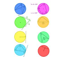Circle Theorems by Koolkati3