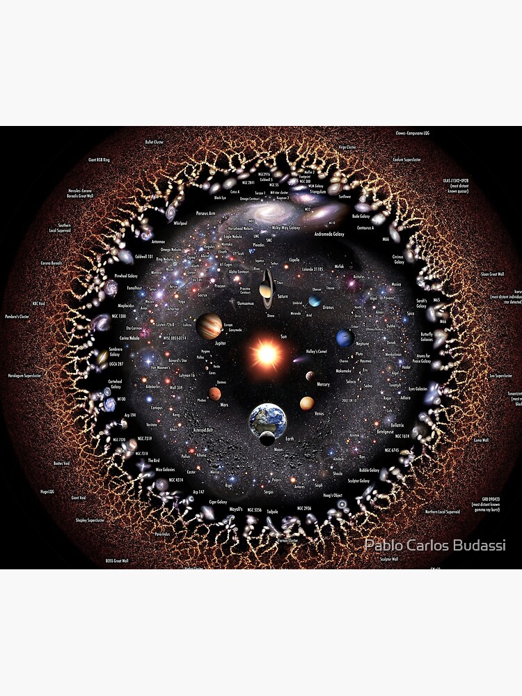 Observable Universe Logarithmic Illustration No Borders Annotated