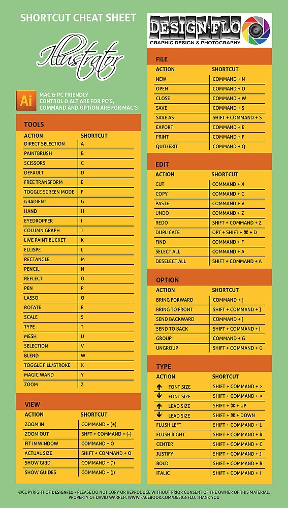 Adobe Illustrator Cheat Sheet Guide By David Redbubble