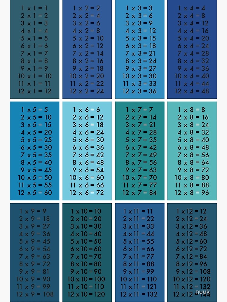 P Ster Tablas De Multiplicar Azul De Nuuk Redbubble