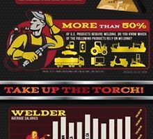 Welding Fun Facts & Statistics to Make You Switch Your Career by TWSjacksonville