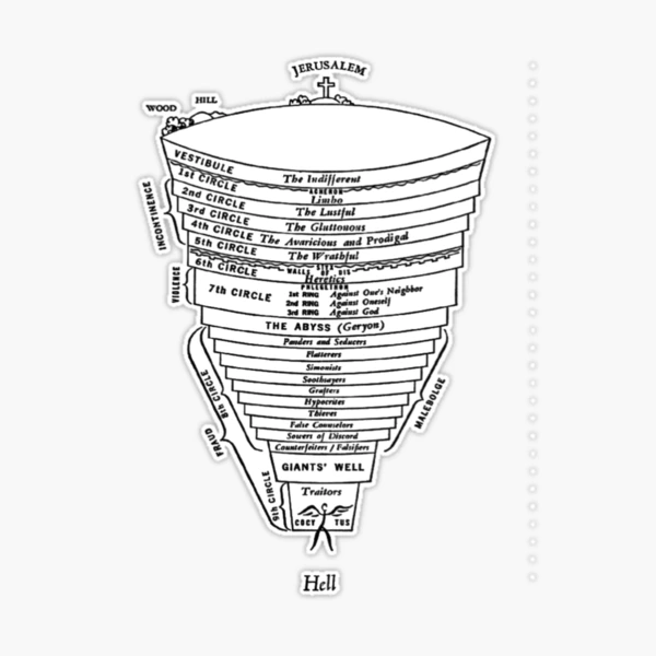 Dante S Inferno Circles Of Hell Map R Mapporn Off