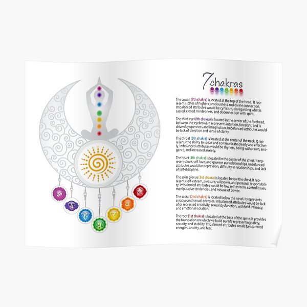 Chakra Female Moon Sun Wbg Poster By Chakraplaza Redbubble