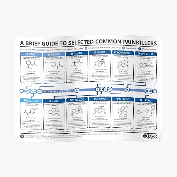 Guide To Common Painkillers Poster For Sale By Compoundchem Redbubble