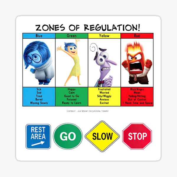 Zones Of Regulation Sticker For Sale By ChristianbumUp Redbubble