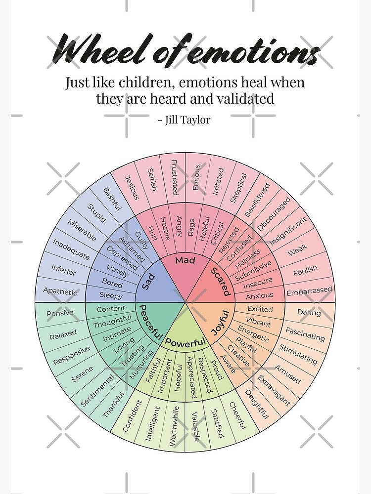 Emotions Wheel Therapy Poster Feelings Wheel Mental Health Therapy