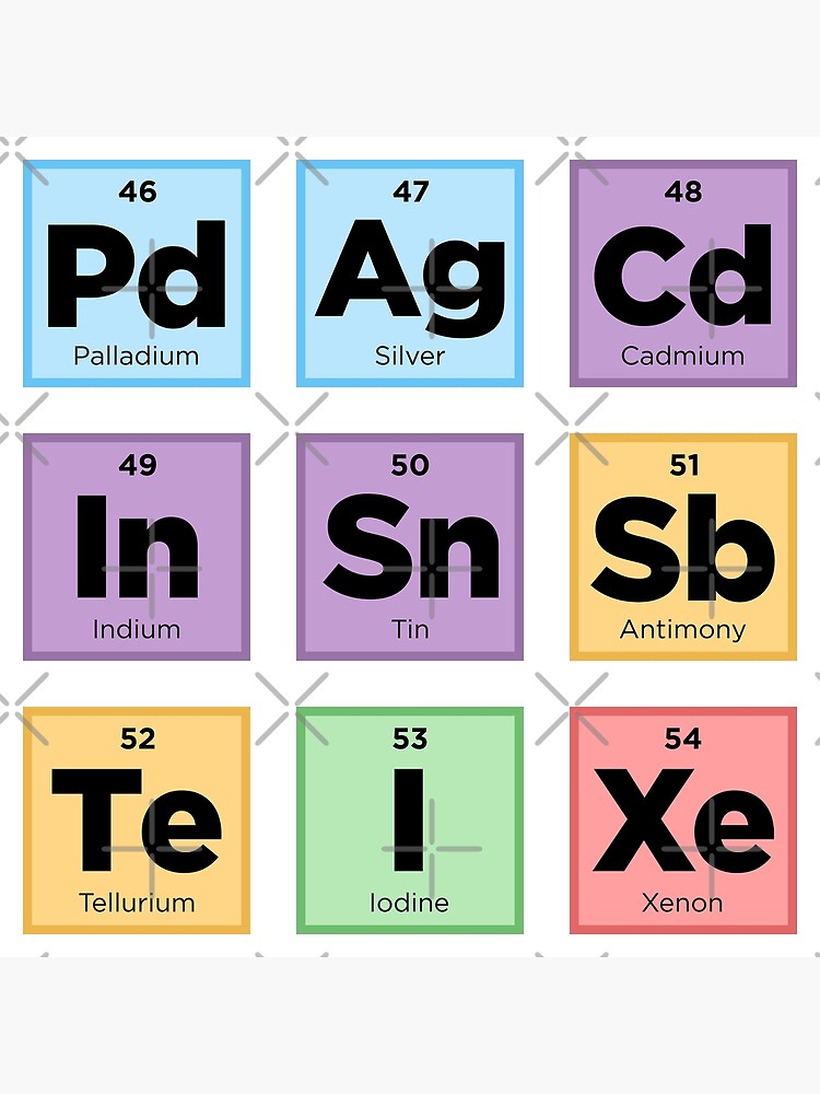 Periodic Table Of Elements Letters Spell Words Science Pack Set