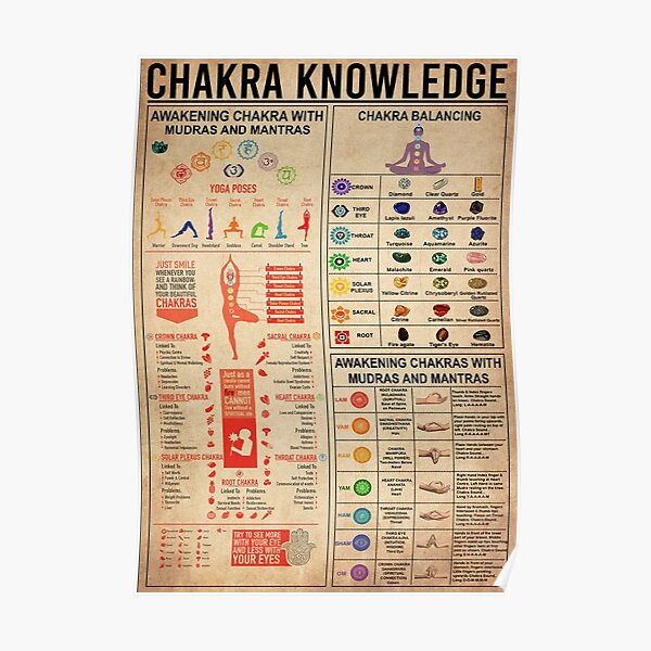 Chakras Knowledge Poster For Sale By Charliewy Redbubble