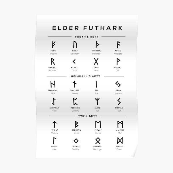 Elder Futhark Runes Alphabet Chart White Poster For Sale By Typelab