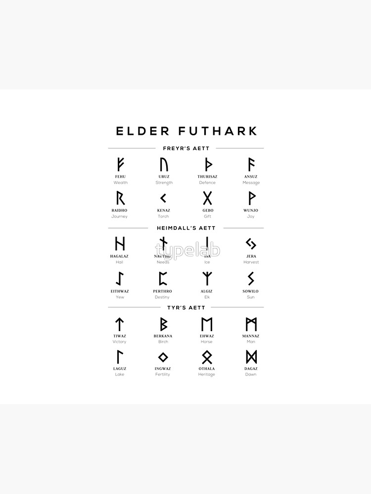 Elder Futhark Runes Alphabet Chart White Tapestry For Sale By