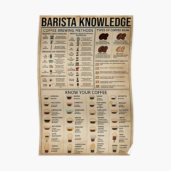 Barista Knowledge Poster For Sale By Leonleo Redbubble