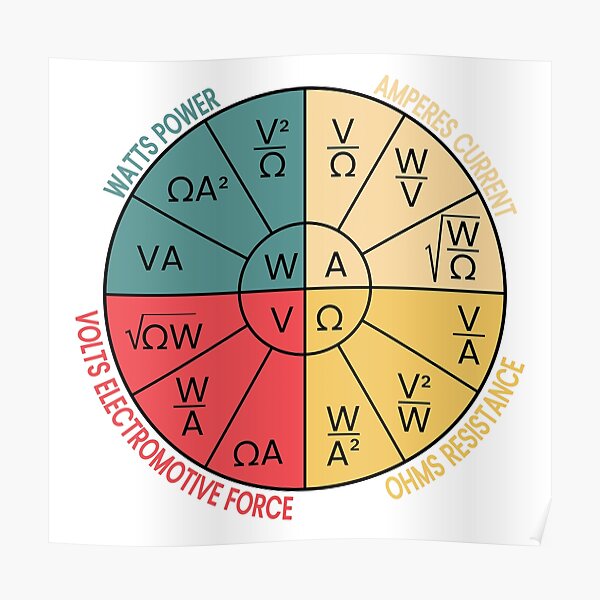 Ohms Law Wheel Poster For Sale By Mayumiart Redbubble