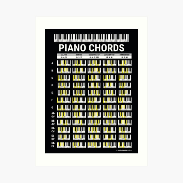 Piano Chords Music Theory Music Cheat Sheet Piano Chords Poster