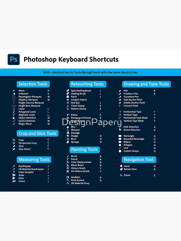 Photoshop Cheat Sheet Photoshop Toolbar Photoshop Shortcuts