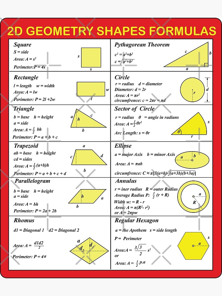 D Geometry Shapes Formulas And Area And Perimeter Formulas Poster For