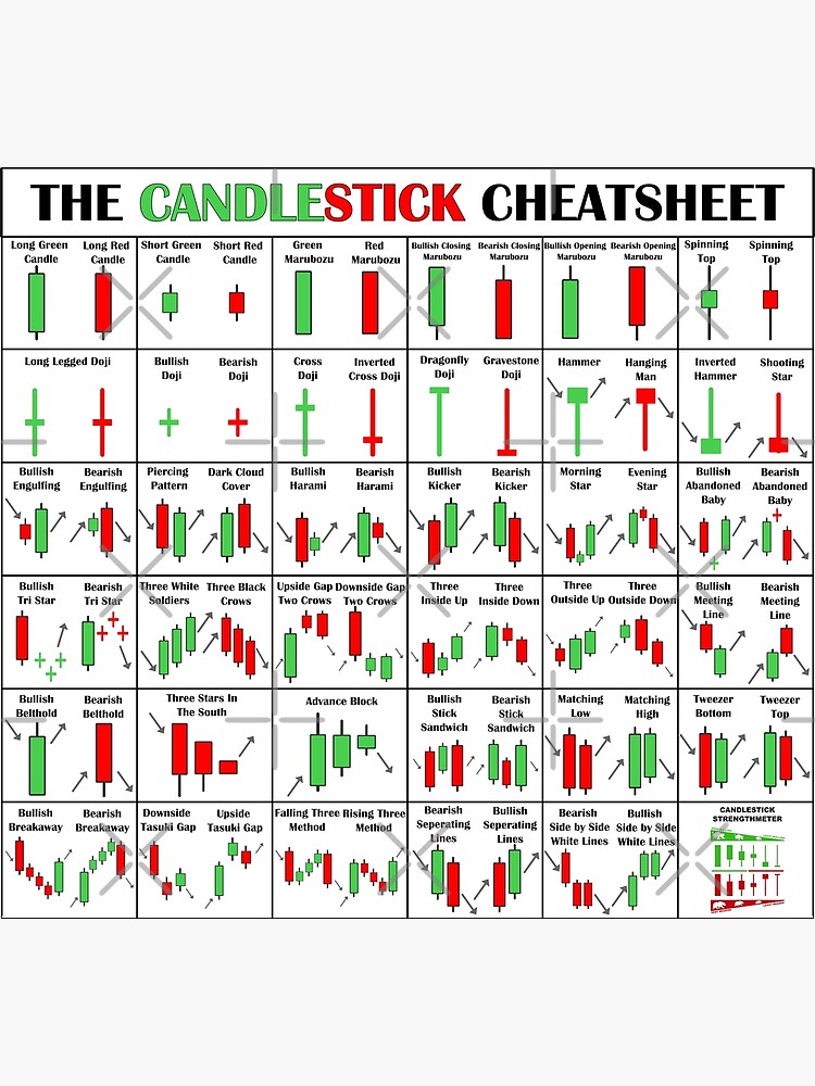 The Candlestick Cheetsheet The Candlestick Pattern Cheat Sheet Poster