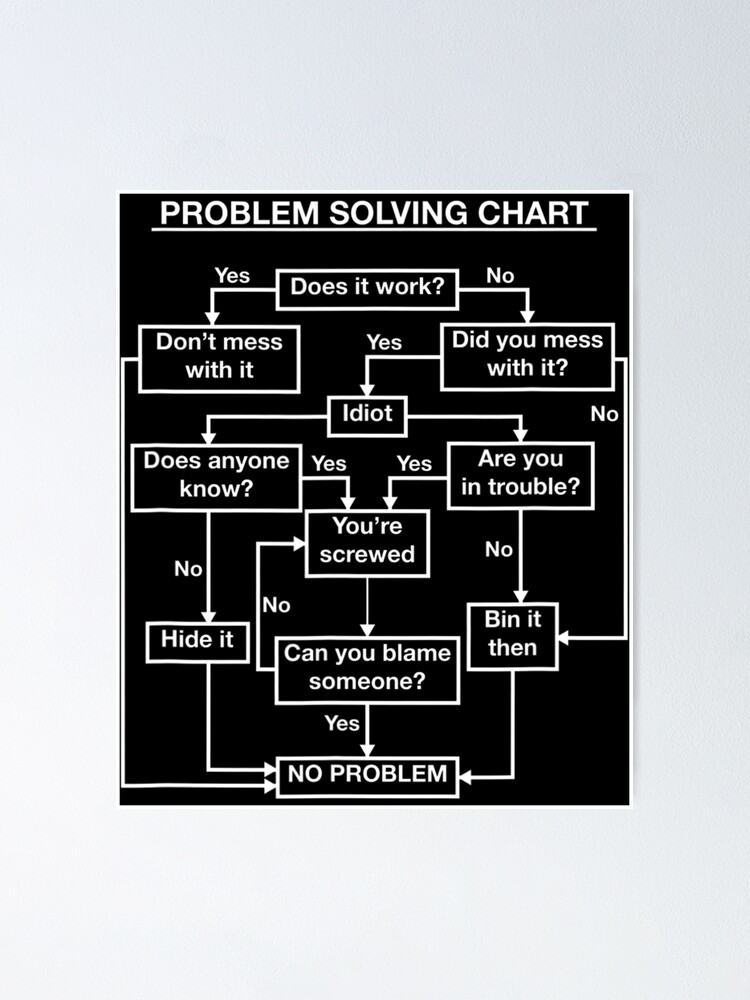 Funny Problem Solving Flowchart Chart Geeky Nerdy Gifts Poster For