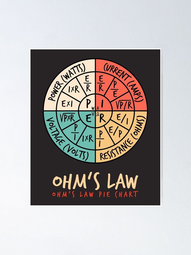 Ohms Law Pie Chart Poster For Sale By MayumiArt Redbubble