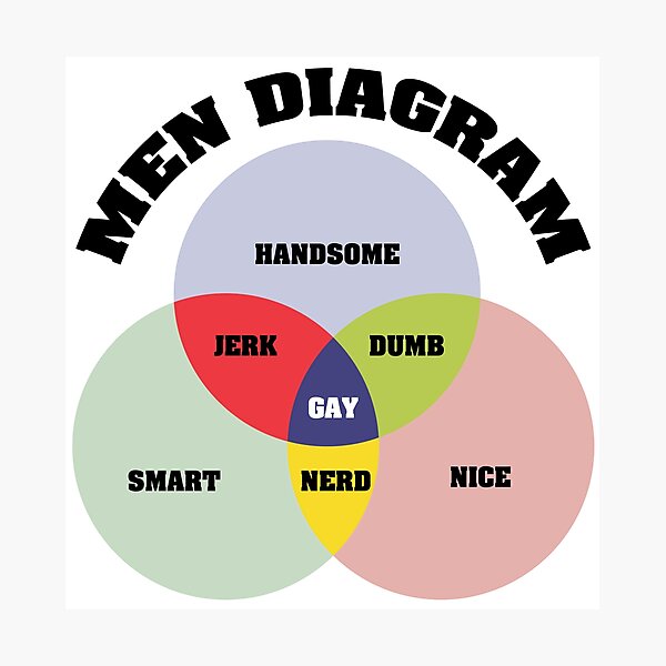 Lámina fotográfica Diagrama de hombres Orgullo gay Camisetas para