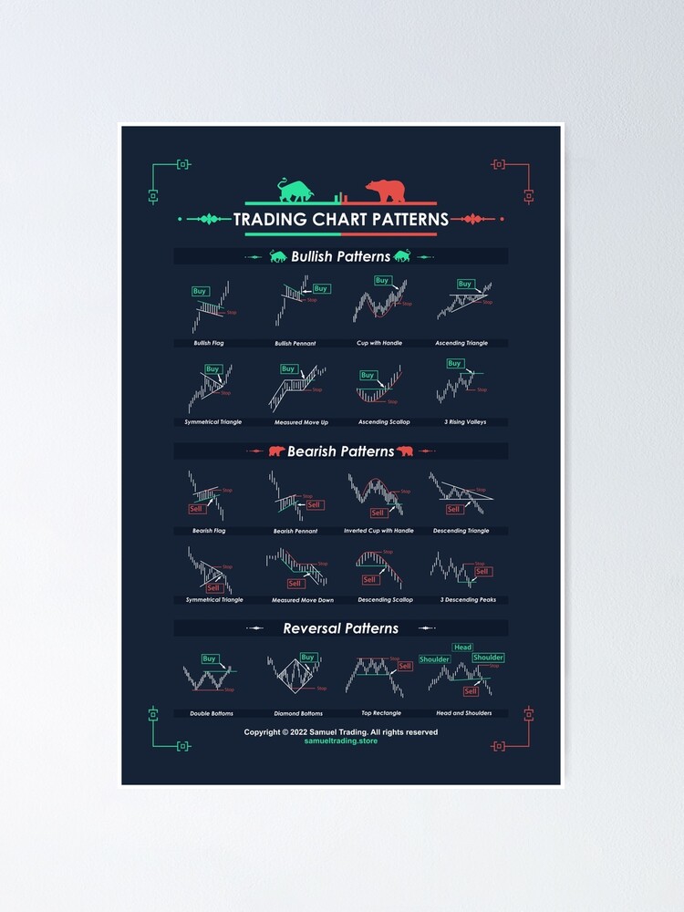 16x24 Stock Poster UNFRAMED Trading Chart Patterns Cheat Sheet Poster