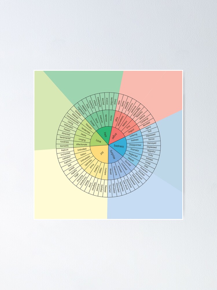 Emotion Wheel List Of Feelings And Emotions Poster For Sale By