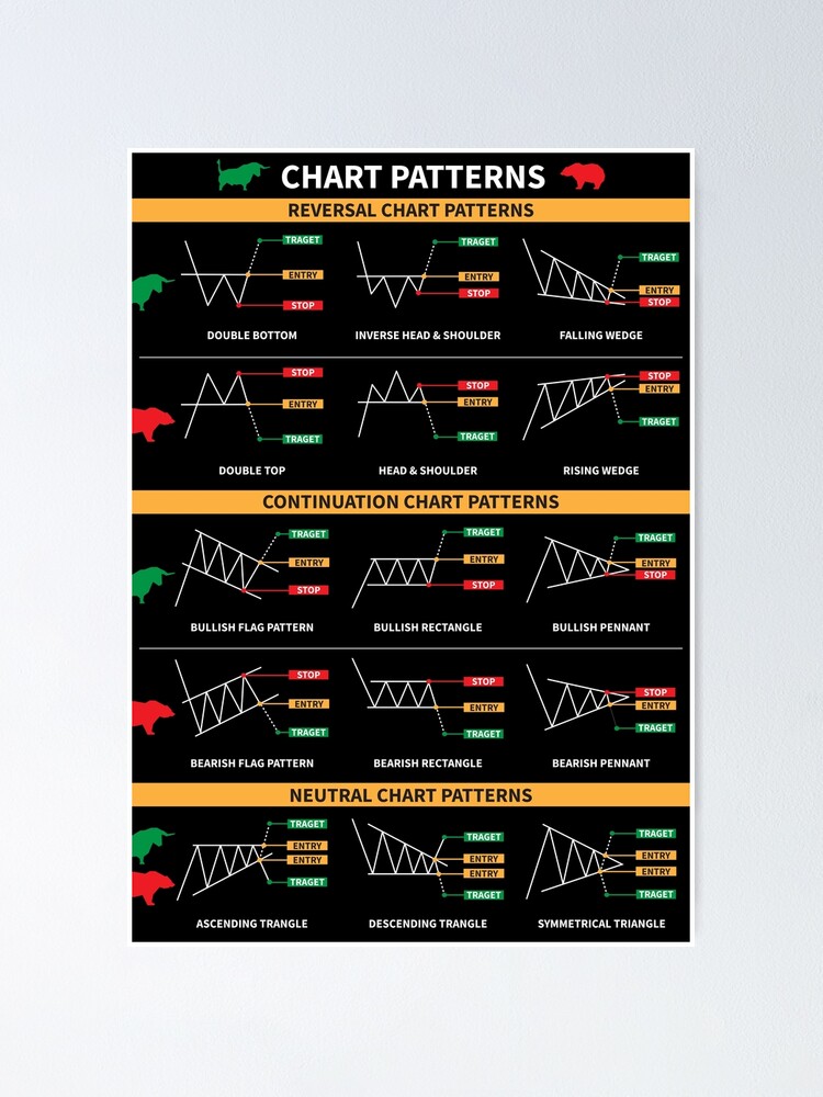 Trading Chart Pattern Stock Market Candlestick Bullist Pattern