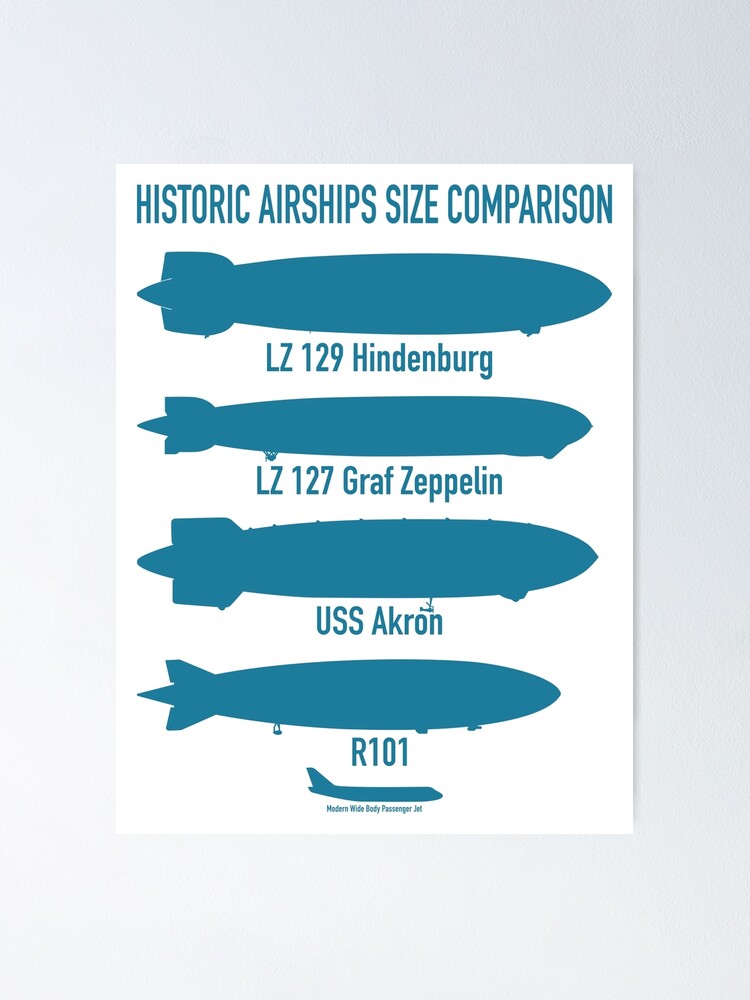 Historic Airships Hindenburg Graf Akron R101 Infographic Diagram Gift