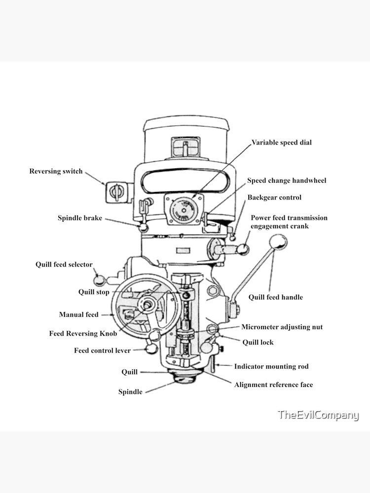 Milling Machines Diagram Poster By Theevilcompany Redbubble