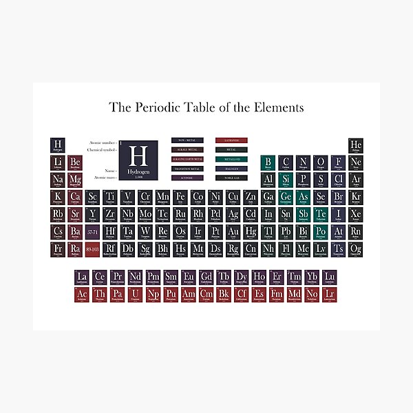 Lámina fotográfica Tabla periodica de los elementos de KEYprints