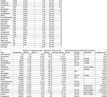 Statistics With Averages by Richard Keech
