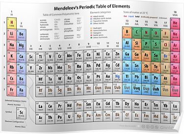 mendeleev periodic table