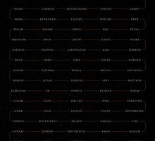 Word: Luke (Genealogy) by Jim LePage