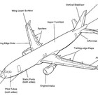PlaneDesignUK
