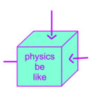 physicsbelike
