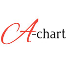 A-chart
