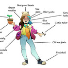 Anatomy-OF