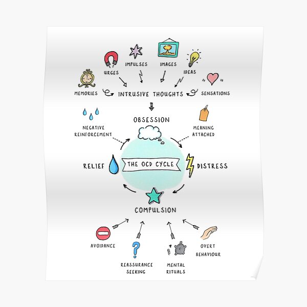The OCD Cycle Poster