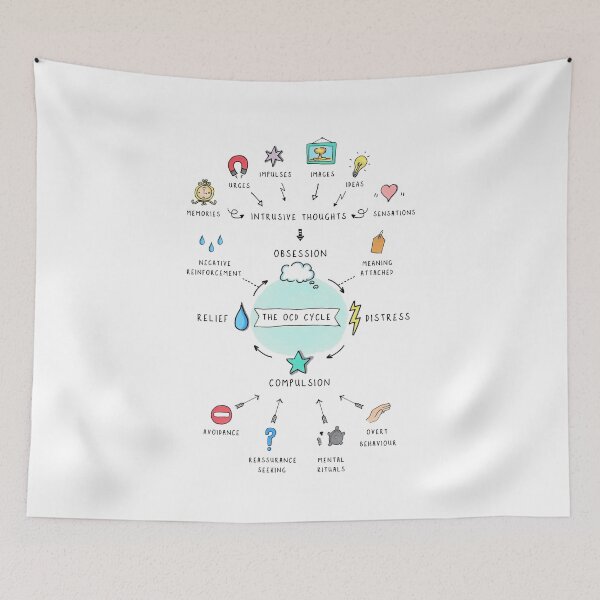Item preview, The OCD Cycle designed and sold by Ocddoodles.