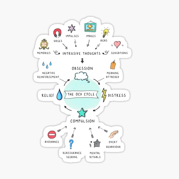 The OCD Cycle Sticker