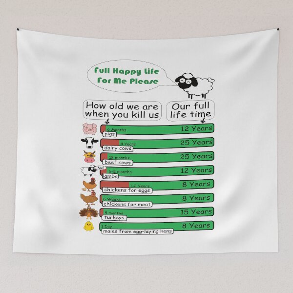 Item preview, Pro Vegan Animal Welfare Lifespan Chart for World Vegan Day designed and sold by Maljonic.