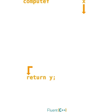 Artwork thumbnail, Legacy function by fluentcpp