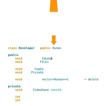 Artwork thumbnail, Developer interface/implementation by fluentcpp
