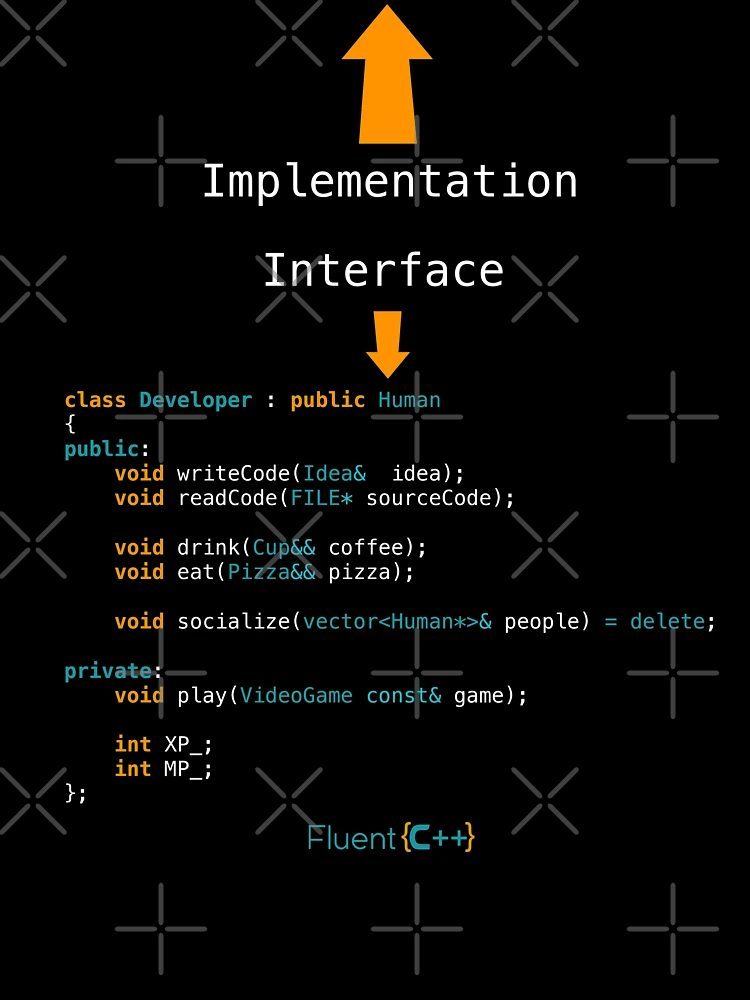 Thumbnail 7 of 7, Oversized T-Shirt, Developer interface/implementation designed and sold by fluentcpp.