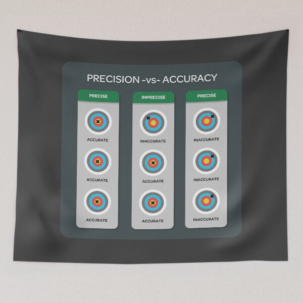 Item preview, Precision vs Accuracy designed and sold by timtangonan.