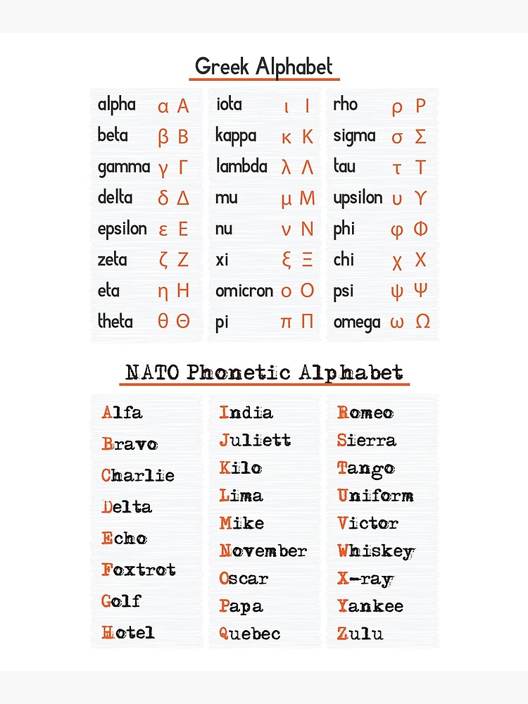 Greek & NATO Phonetic Alphabets greek-nato-phonetic-alphabets-mounted-print-for-sale-by-wisdomofclouds-redbubble